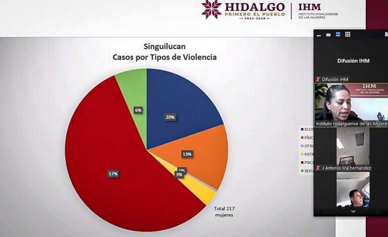 Llama IHM a Alcaldes, A Comprometerse Por Las Mujeres