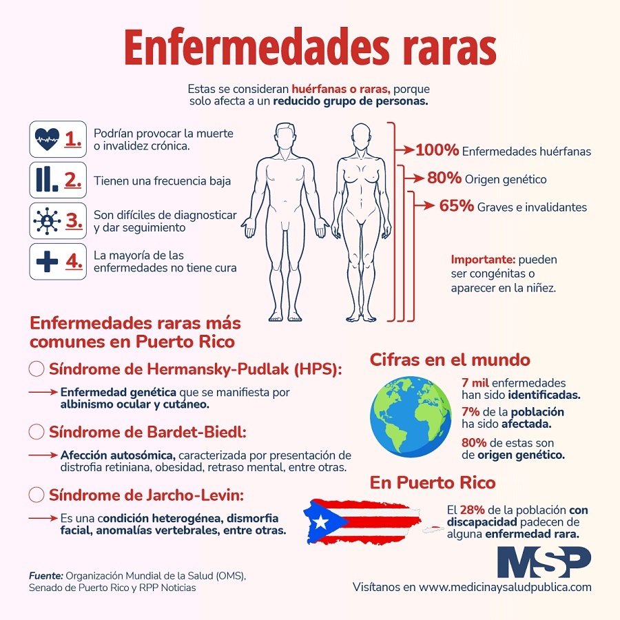 Más de 5 Mil Enfermedades Raras Afectan a Millones de Personas Alrededor del Mundo.