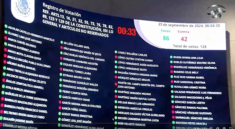 Senado Avala Reforma Constitucional que Incorpora la Guardia Nacional a la SEDENA