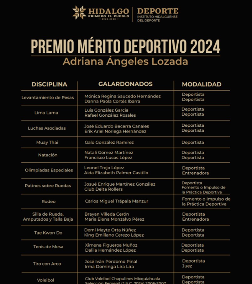 Ganadores Premio Mérito Deportivo 2024