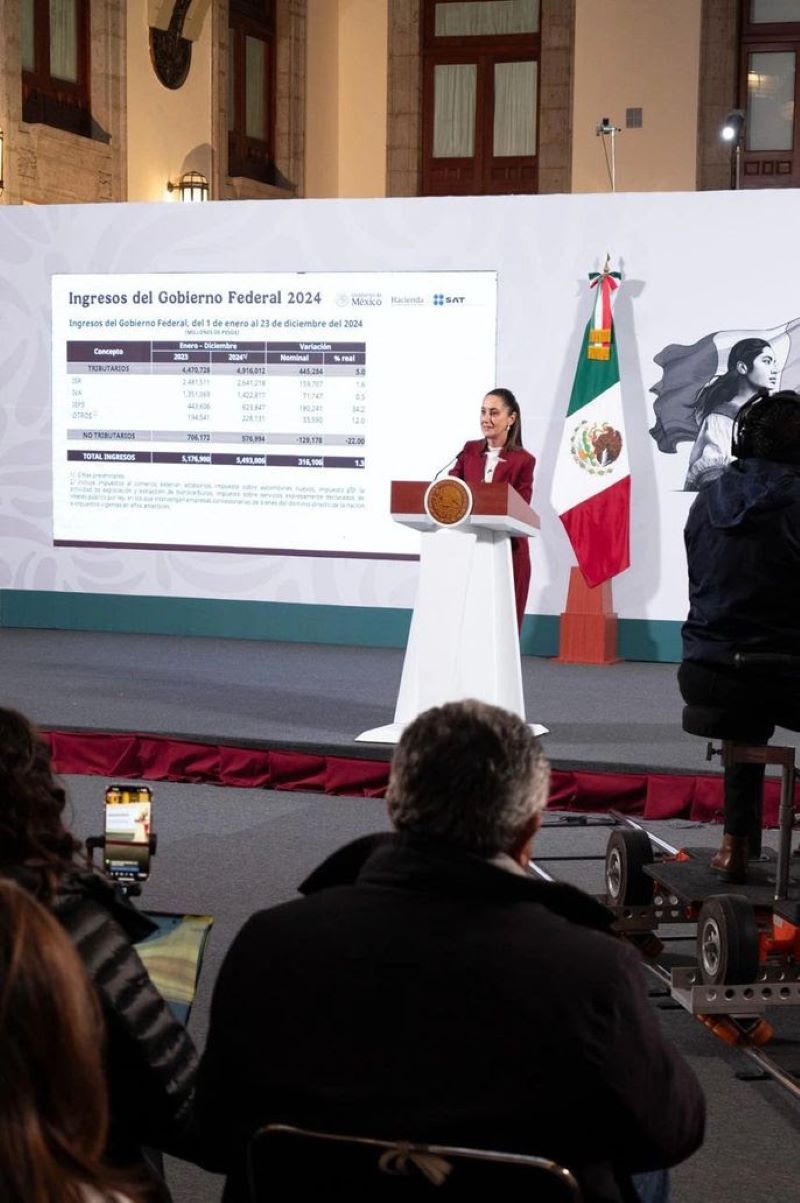 Presidenta Claudia Sheinbaum Resalta Que, Gracias al Combate a La Corrupción y Sin Aumentar Impuestos, Incrementaron en 5% Los Ingresos Tributarios