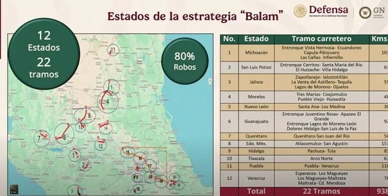 Estrategia Balam da Resultados Contra Robo de Carga en Pachuca-Tula