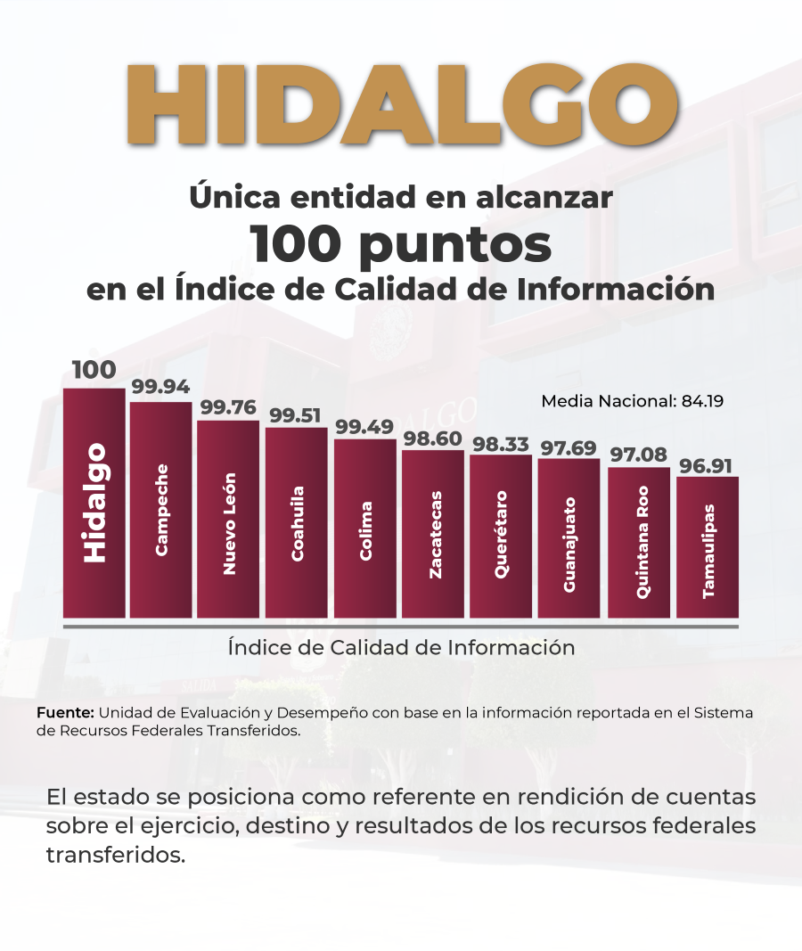 Hidalgo, Referente Nacional en Transparencia Con Julio Menchaca
