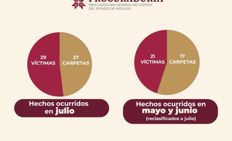 PGJEH Aclara Datos Estadísticos en el Secretariado Ejecutivo del Sistema Nacional de Seguridad Pública