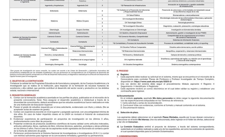 Abierta La Convocatoria Para Profesoras Y Profesores De Tiempo Completo En La UAEH