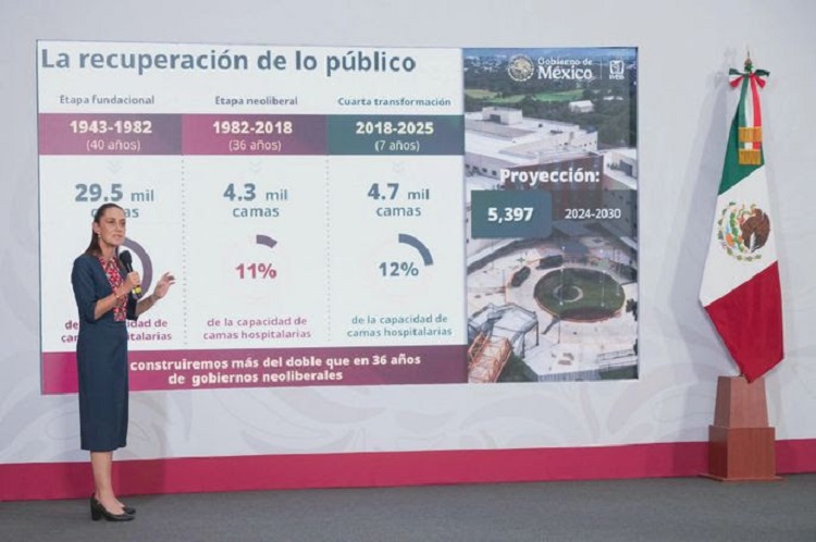 Creación de 422 Mil Empleos Más en Primer Trimestre de 2026 y Registro de 22.7 Millones Puestos de Trabajo en El Imss