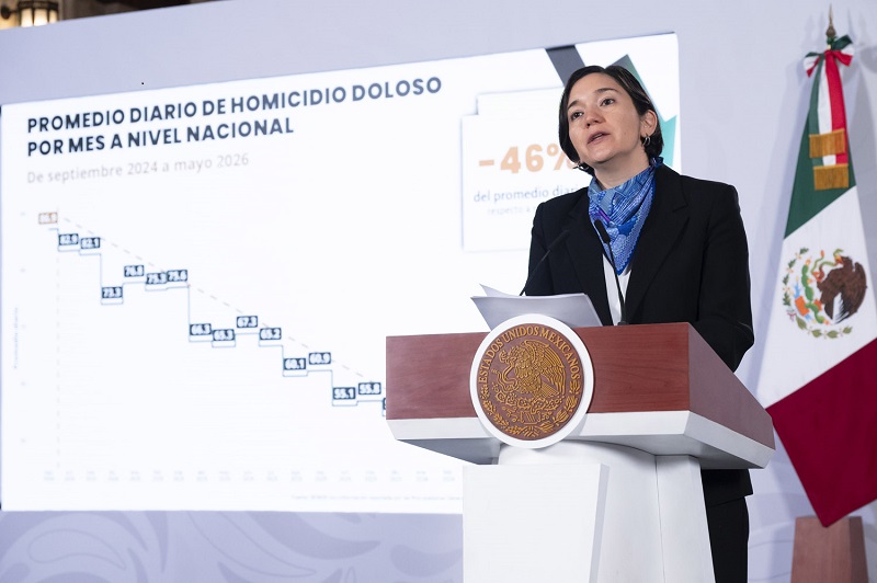Disminuyo 19.3 Por Ciento El Promedio Diario de Homicidios Dolosos  en Hidalgo Durante Los Primeros Cinco Meses de 2026